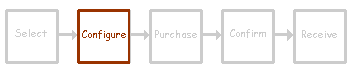 buy_process_configure.gif