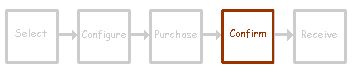 buy_process_confirm.gif