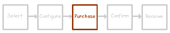 buy_process_purchase.gif