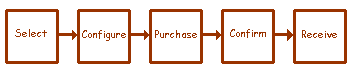 buy_process_total.gif